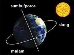 Rotasi Bumi Dan Revolusi Bumi A B