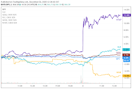 Top Market News Of Today Seeking Alpha