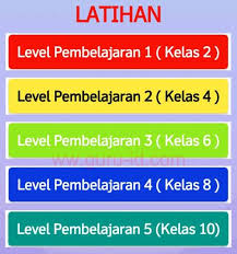 Direktur sekolah dasar kemendikbud sri wahyuningsih menerangkan. Aplikasi Latihan Soal Anbk Berbasis Android Info Pendidikan Terbaru