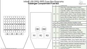 Does anyone have a list of what each specific fuse is linked to on the left side? Infiniti J30 1993 1997 Fuse Box Diagrams Youtube