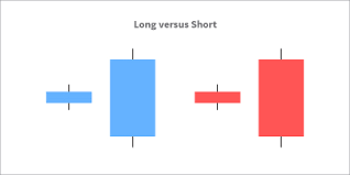 single candlestick patterns part 1 varsity by zerodha