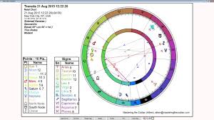 Leo Weekly Horoscope August 17th To 23rd Sidereal Astrology