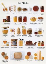 Le Miel Honey Nouvelles Images France Food Charts Food Poster Food
