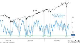 Mike Santoli A Full Breakdown Of Where The Stock Market