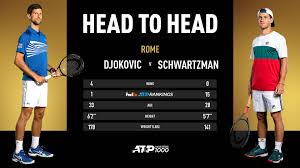 16.08.92, 28 years atp ranking: Final Preview Novak Djokovic Diego Schwartzman Chase Career Milestones In Rome Atp Tour Tennis