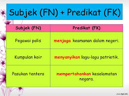 Kali ini kalian akan belajar tentang predikat yang berbentuk kata benda (predicate noun), meliputi definisi / pengertian, contoh dan latihan soal. Ayat Pola Dasar Fn Fn Dan Fn Fk