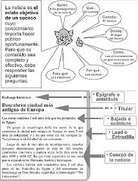 Guia De Aprendizaje La Noticia Modelo Y Estructura De La Noticia Guia De Aprendizaje Aprendizaje Comentario De Texto Temas De Ensenanza