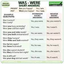 Is the following strategy appropriate or inappropriate when working with adults? Was Were To Be In Past Tense Woodward English