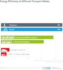 The quality or state of being efficient ; Efficient Energy Use Wikipedia
