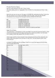 Hong Kong Private Practice Salary Guide Ashford Benjamin