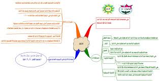 خريطة مفاهيم رياضيات اول ثانوي ف2