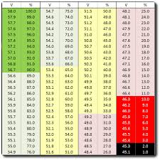 voltage confusion how to get the perfect 80 lithium ion