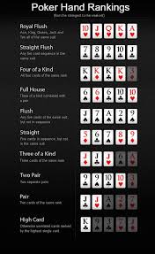 poker hand rankings in pictures