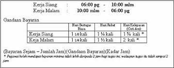 Savesave cara kira hc gpmp for later. Cara Kira Elaun Coretan Dan Warna Kehidupan