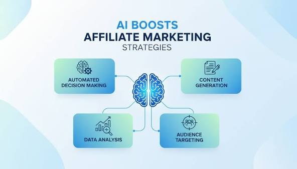 AI-powered affiliate marketing content strategy and SEO research