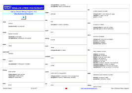Buku panduan tersebut berbentuk format pdf. Pdf Kamus Bahasa Melayu Inggeris Komuniti Lite Kaizen Academia Edu