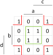 We did not find results for: Inf Schule Rechengesetze Kv Diagramme