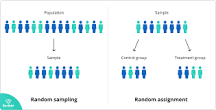Image result for explain how the students might be randomly assigned to treatment groups