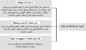 Http Www Issr Journals Org Links Papers Php Journal Ijias Application Pdf Article Ijias 19 037 02