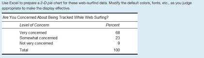 Solved Use Excel To Prepare A 2 D Pie Chart For These Web