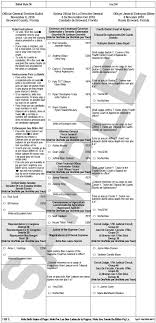 Florida Is The Florida Of Ballot Design Mistakes