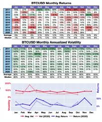 Bitcoin halving effect is yet to kick in according to the s2f model popularized by planb. Bitcoin Price Climbing To 20 000 And Volatility Spike In November Very Likely Kraken Report