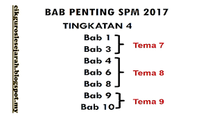 .penuh 2017peperiksaan percubaan sijil pelajaran malaysiasejarahkertas 2 ogos 2017 1249/2 2 ½ jam dua jam tiga puluh minit sejarah 6.ceraikan bahagian bdaripada kertas soalan ini. Analisa Soalan Sejarah Spm 2017 Kertas 2