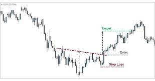 Master How To Trade Forex Our Guide Put Forward Uncomplicated And Straighforward To Follow Instructions For Beginner Trading Charts Trading Strategies Trading