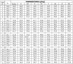 Calculation Of Heat Gain