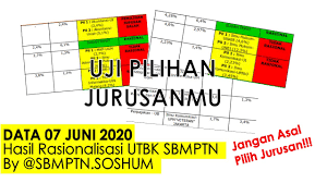 Tes kemampuan dasar tkd saintek. Contoh Soal Utbk Jurusan Psikologi