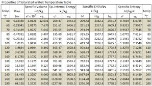 Solved Thermodynamics 1 Determine The Specific Enthalpy