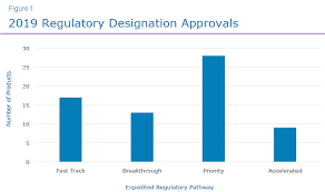 Keys To A Successful Rapid Commercial Launch