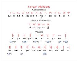 25 korean alphabet letters designs free premium templates