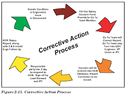 Quotes About Corrective Actions 23 Quotes