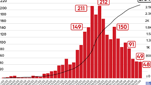 Jul 12, 2021 · latest news updated advice for hsc students. Coronavirus Nsw Update Premier Faces Horrible Catch 22 As Covid 19 Cases Drop With 48 New Cases Overnight