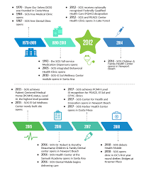 Family care center is a medical group practice located in fountain valley, ca that specializes in family medicine. Who We Are Share Our Selves