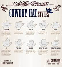 How To Identify Cowboy Hat Styles Cowboy Hat Styles Cowboy Hats Hat Fashion