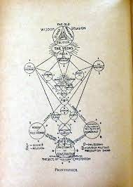 Occult Freemasonry Rare Book Symbolism Or Mystic By Cosmiclibrary 239 95 Occult Symbols Occult Freemasonry