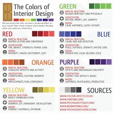 Interior Design How It Affects Human Behavior Dig This Design In 2020 Color Mood Chart Color Psychology Interior Design Mood Color Meanings