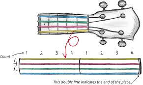 Ukulology Ukulele Tab Tablature Free Pdf Download