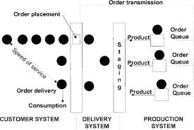 Pdf An Integrated Labor Management System For Taco Bell