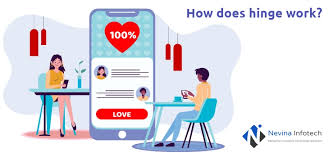 How does the hinge dating app work? How Much Does It Cost To Make Dating Apps Like Bumble And Hinge My Blog