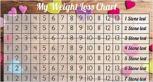 23 Weight Loss Chart Templates Free Excel Formats