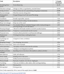 If social media is affecting. Psychological Impacts From Covid 19 Among University Students Risk Factors Across Seven States In The United States