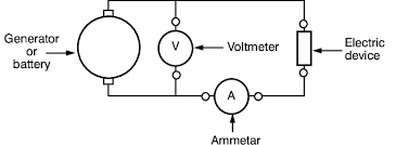 Use visio to create electrical engineering diagrams, including basic electrical, circuits and logic, systems, and more. 13 Simple Electric Circuit Download Scientific Diagram