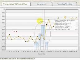 The Sympto Thermal Method Simple Nfp