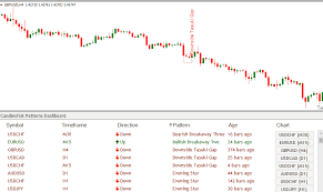 Free forex vps for 24 hours. Candlestick Dashboard Forex Strategies Forex Resources Forex Trading Free Forex Trading Signals And Fx Forecast