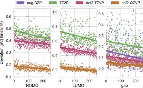 Low-Order Scaling G0W0 by Pair Atomic Density Fitting