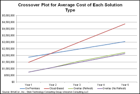 Comparing The Tco For 24 Uc Ip Pbx Solutions Insight For