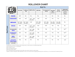 irs rollover chart